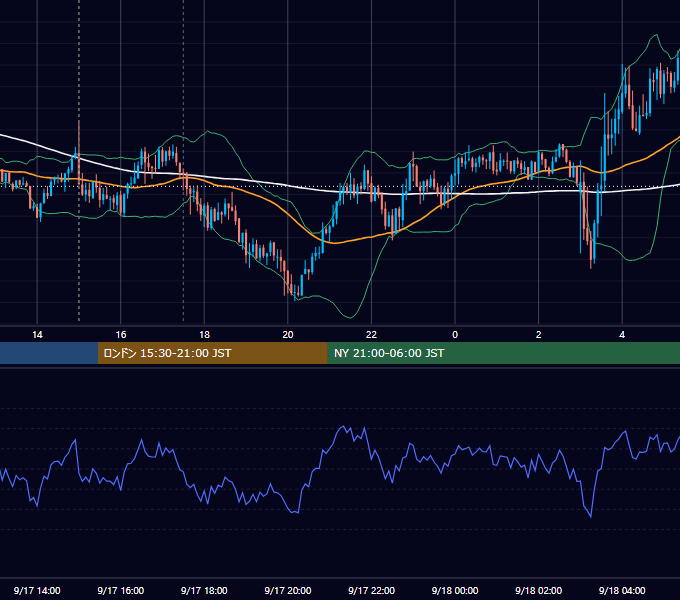 2025年9月17日（水） GBP/JPY 5分足チャート