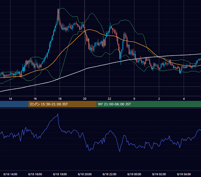 2025年9月18日（木） GBP/JPY 5分足チャート