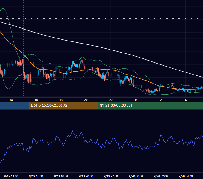 2025年9月19日（金） GBP/JPY 5分足チャート