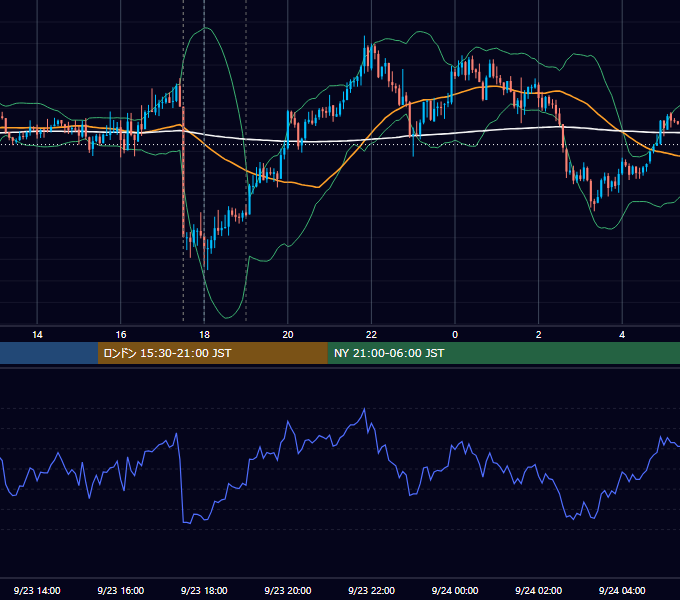 2025年9月23日（火） GBP/JPY 5分足チャート