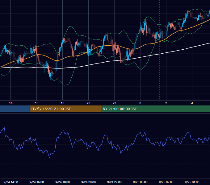 2025年9月24日（水） GBP/JPY 5分足チャート