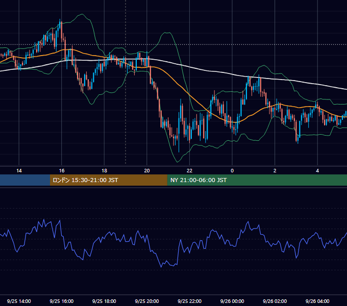 2025年9月25日（木） GBP/JPY 5分足チャート