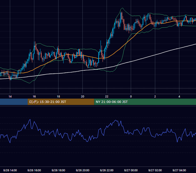 2025年9月26日（金） GBP/JPY 5分足チャート