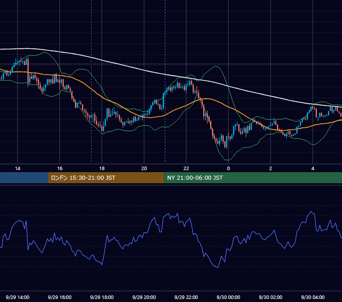 2025年9月29日（月） GBP/JPY 5分足チャート