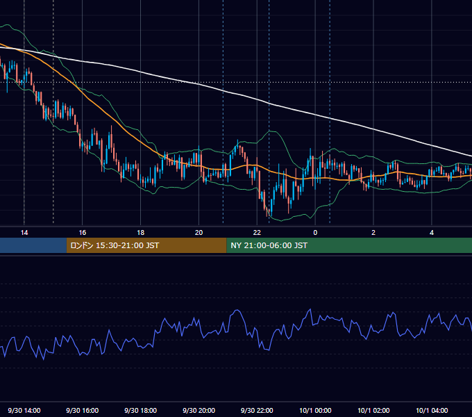 2025年9月30日（火） GBP/JPY 5分足チャート