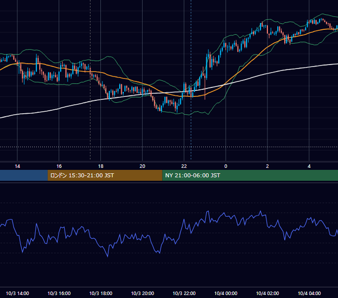 2025年10月3日（金） GBP/JPY 5分足チャート