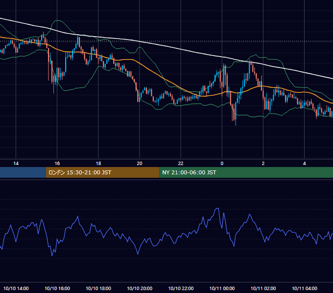 2025年10月10日（金） GBP/JPY 5分足チャート