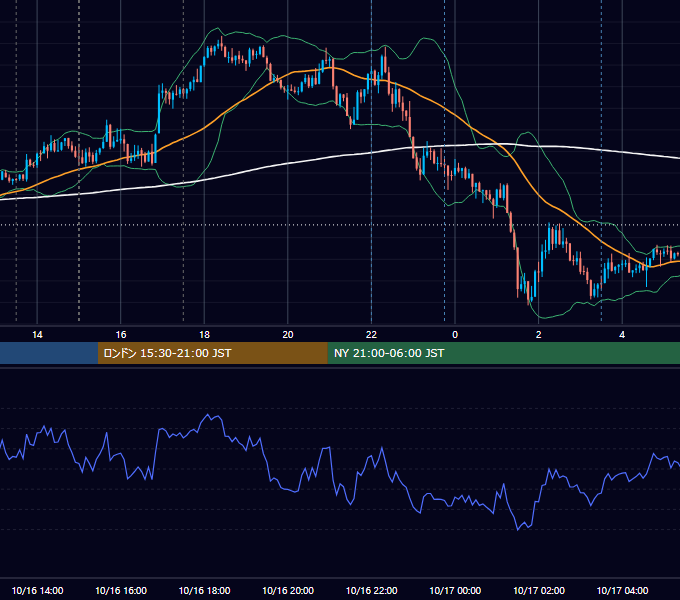 2025年10月16日（木） GBP/JPY 5分足チャート