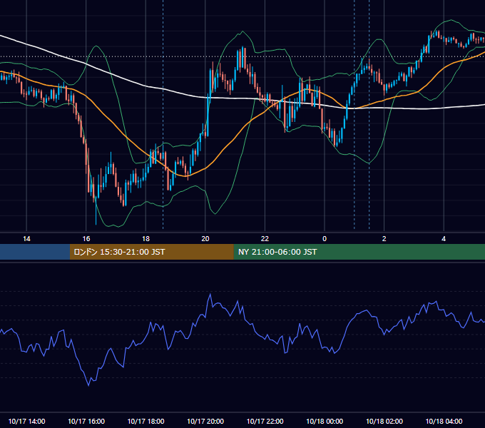 2025年10月17日（金） GBP/JPY 5分足チャート