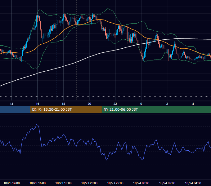 2025年10月23日（木） GBP/JPY 5分足チャート