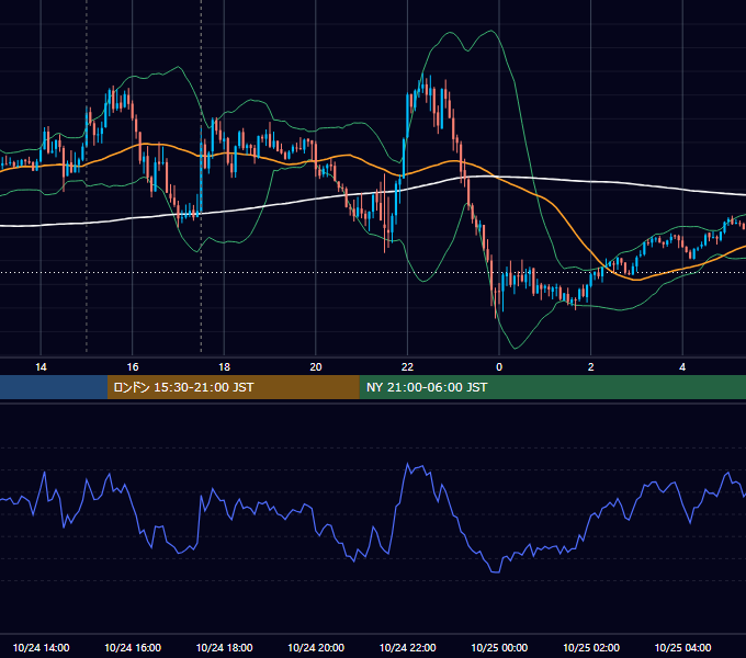 2025年10月24日（金） GBP/JPY 5分足チャート