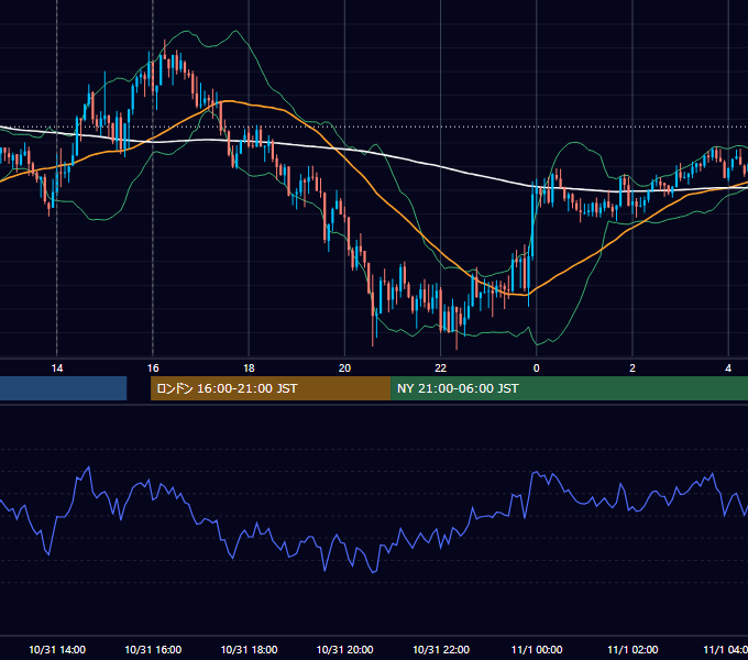 2025年10月31日（金） GBP/JPY 5分足チャート