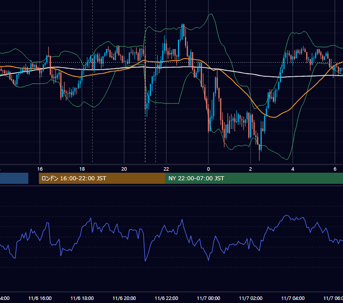 2025年11月6日（木） GBP/JPY 5分足チャート