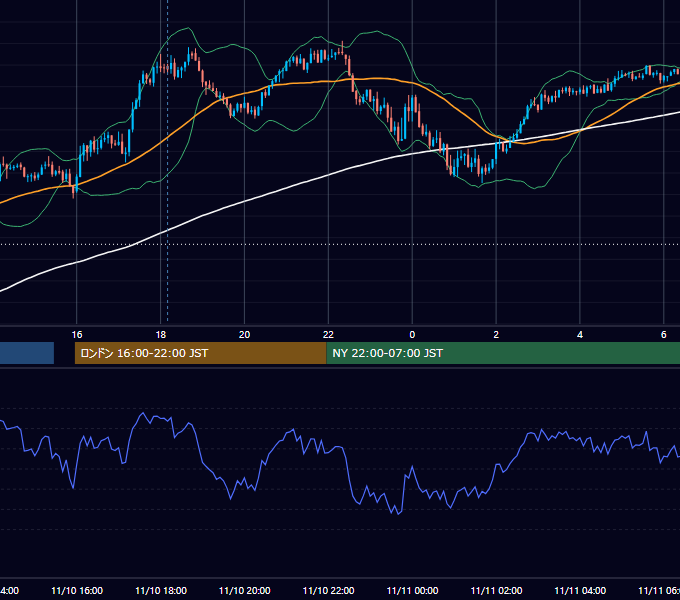 2025年11月10日（月） GBP/JPY 5分足チャート