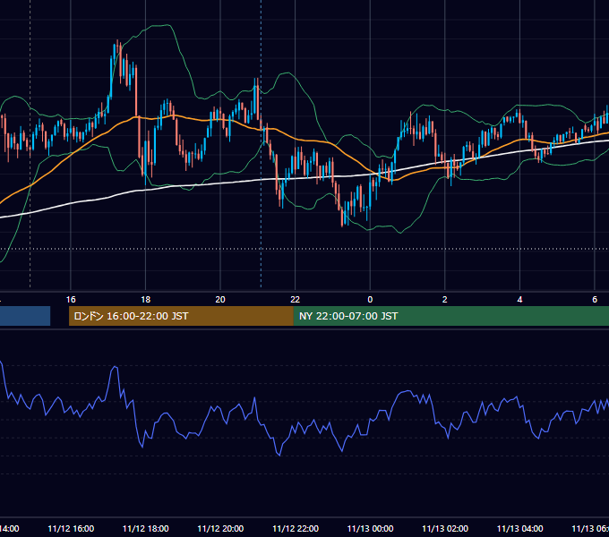 2025年11月12日（水） GBP/JPY 5分足チャート