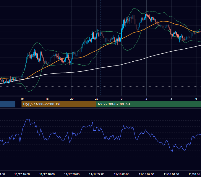2025年11月17日（月） GBP/JPY 5分足チャート