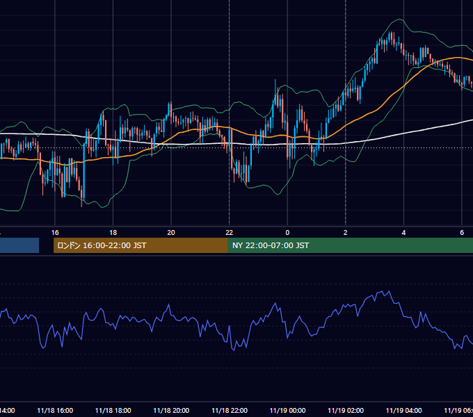 2025年11月18日（火） GBP/JPY 5分足チャート