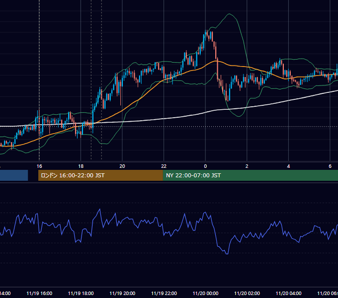 2025年11月19日（水） GBP/JPY 5分足チャート