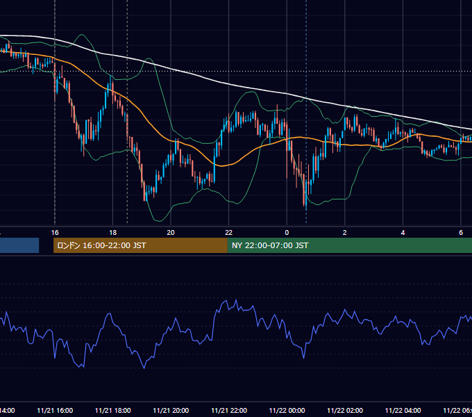 2025年11月21日（金） GBP/JPY 5分足チャート