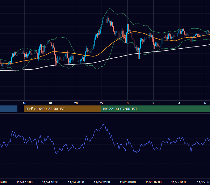 2025年11月24日（月） GBP/JPY 5分足チャート