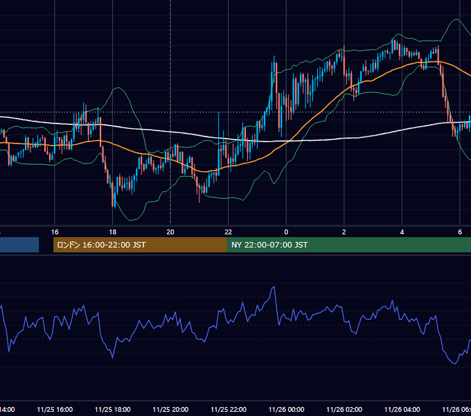 2025年11月25日（火） GBP/JPY 5分足チャート