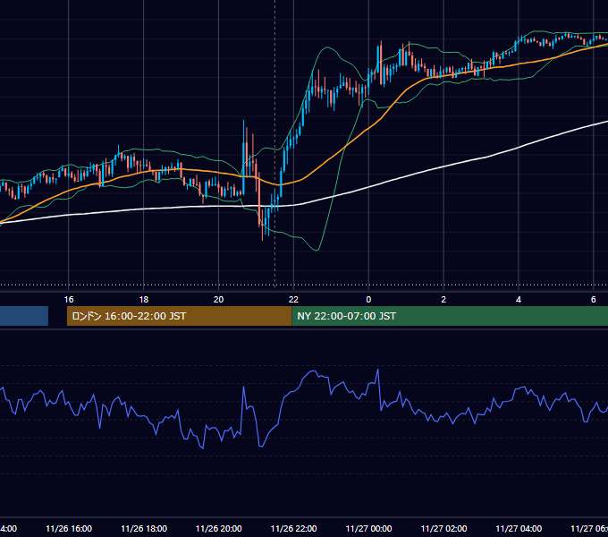 2025年11月26日（水） GBP/JPY 5分足チャート