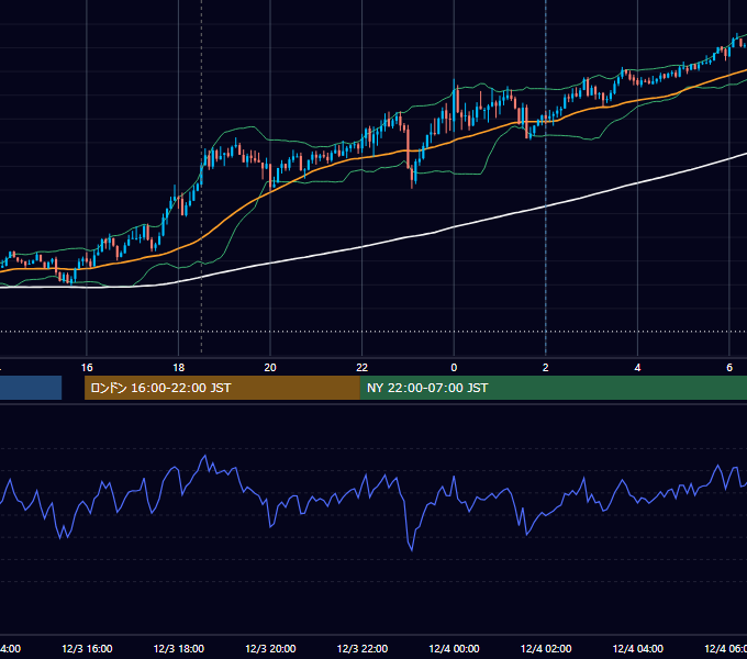 2025年12月3日（水） GBP/JPY 5分足チャート