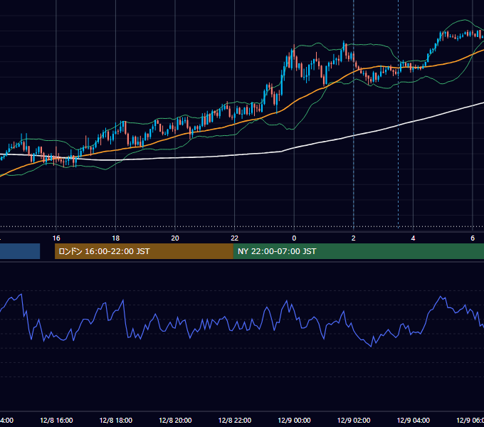 2025年12月8日（月） GBP/JPY 5分足チャート