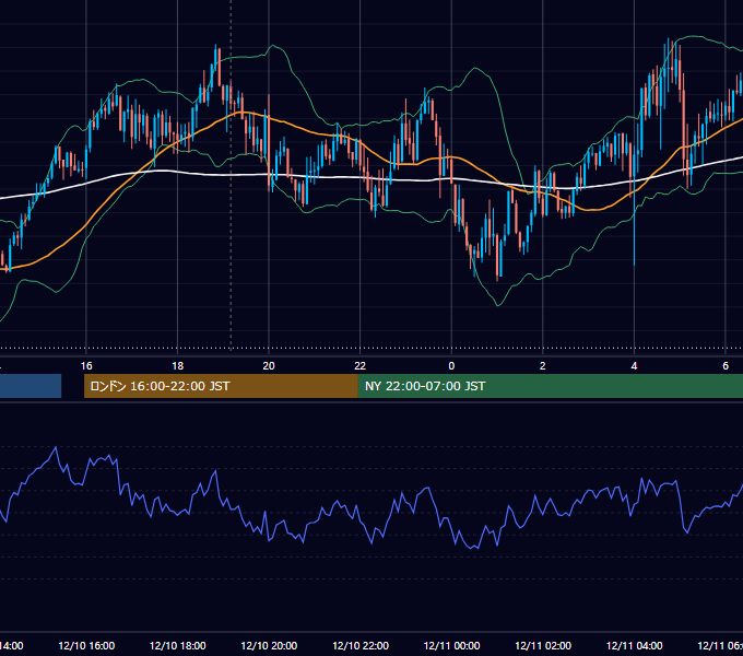 2025年12月10日（水） GBP/JPY 5分足チャート