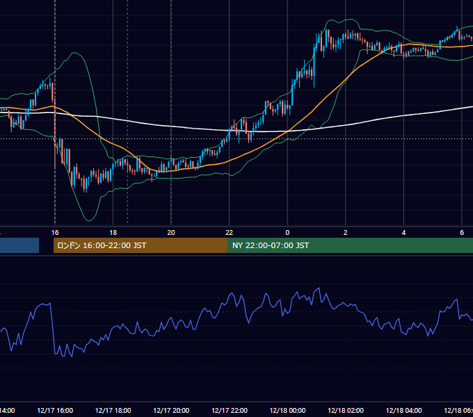 2025年12月17日（水） GBP/JPY 5分足チャート