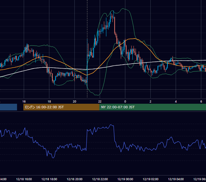 2025年12月18日（木） GBP/JPY 5分足チャート