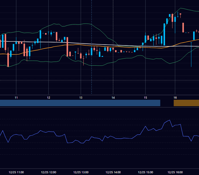 2025年12月25日（木） GBP/JPY 5分足チャート