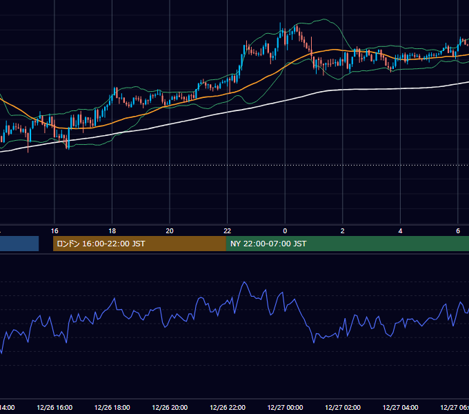 2025年12月26日（金） GBP/JPY 5分足チャート