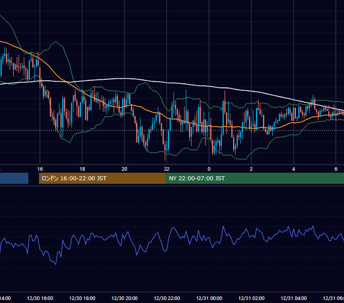 2025年12月30日（火） GBP/JPY 5分足チャート