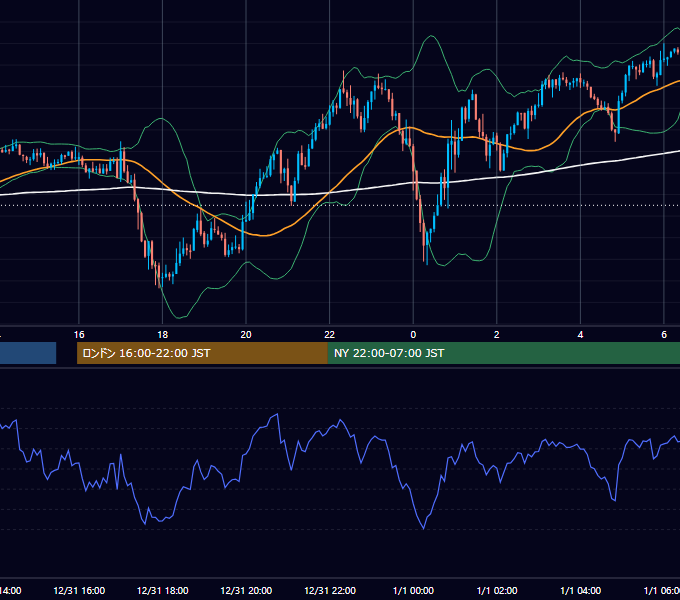 2025年12月31日（水） GBP/JPY 5分足チャート