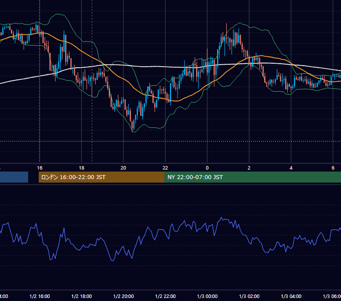 2026-01-02（金） GBP/JPY 5分足チャート