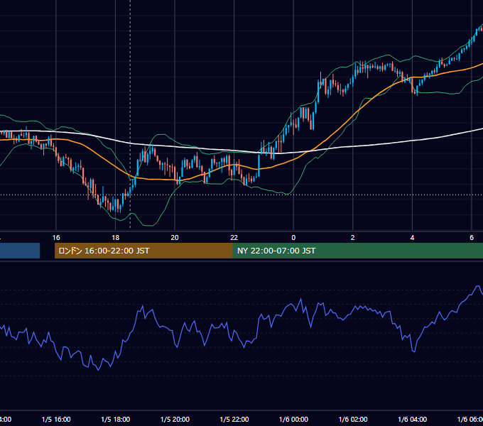 2026年1月5日（月） GBP/JPY 5分足チャート