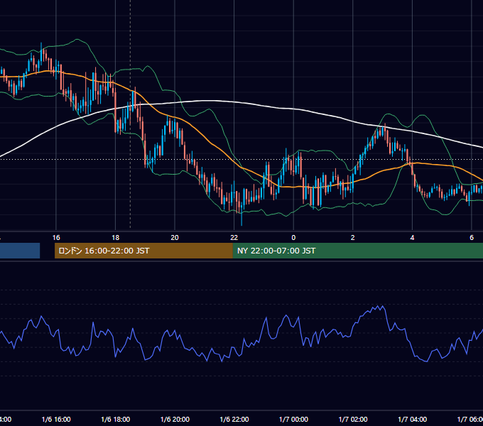 2026年1月6日（火） GBP/JPY 5分足チャート
