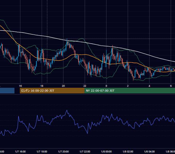 2026年1月7日（水） GBP/JPY 5分足チャート