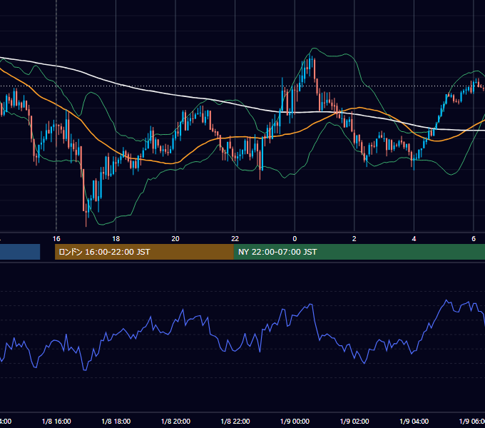 2026年1月8日（木） GBP/JPY 5分足チャート