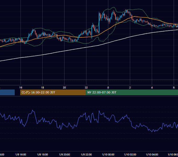 2026年1月9日（金） GBP/JPY 5分足チャート