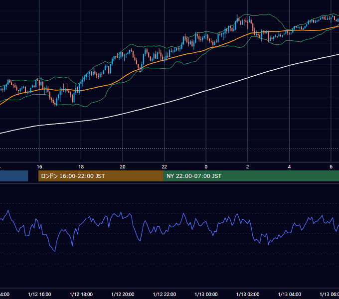 2026年1月12日（月） GBP/JPY 5分足チャート