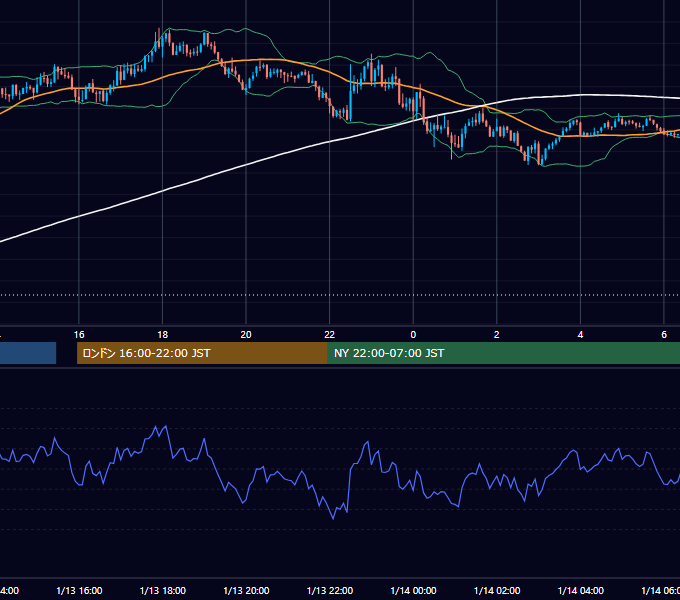 2026年1月13日（火） GBP/JPY 5分足チャート