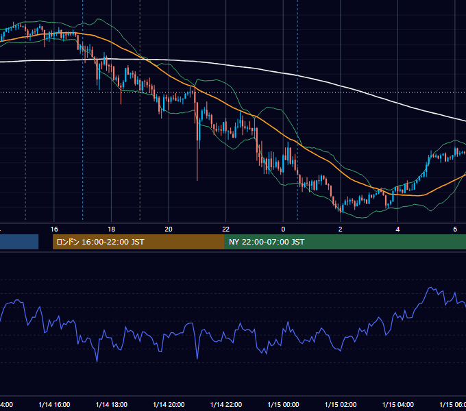 2026年1月14日（水） GBP/JPY 5分足チャート