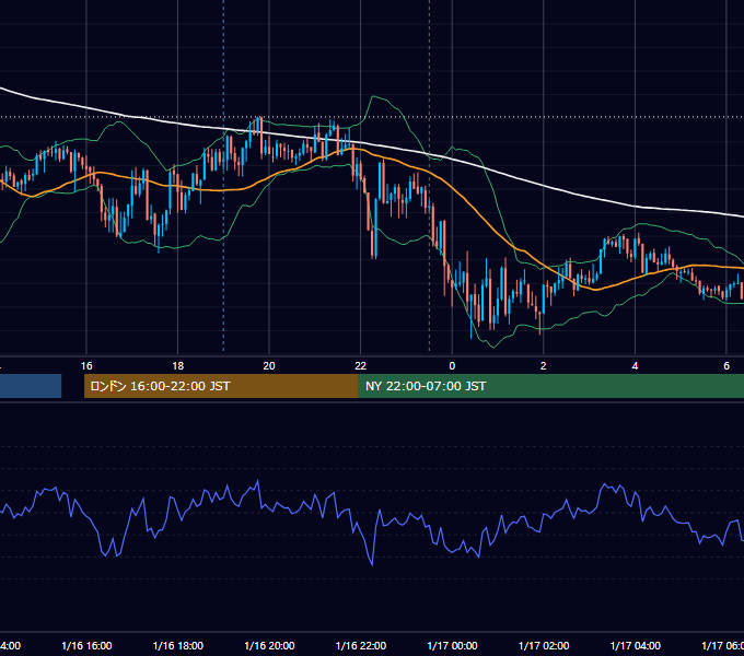 2026年1月16日（金） GBP/JPY 5分足チャート