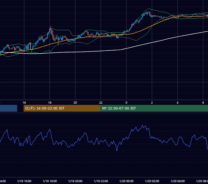 2026年1月19日（月） GBP/JPY 5分足チャート