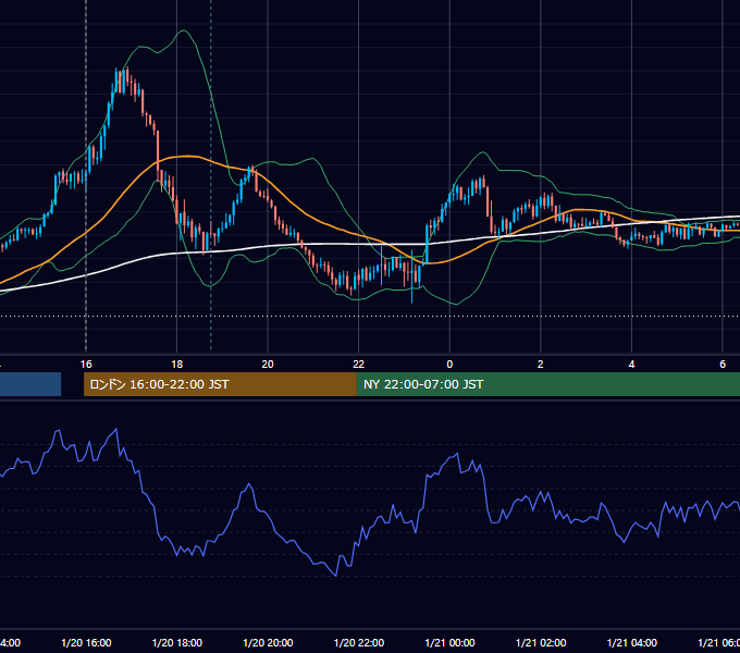2026年1月20日（火） GBP/JPY 5分足チャート