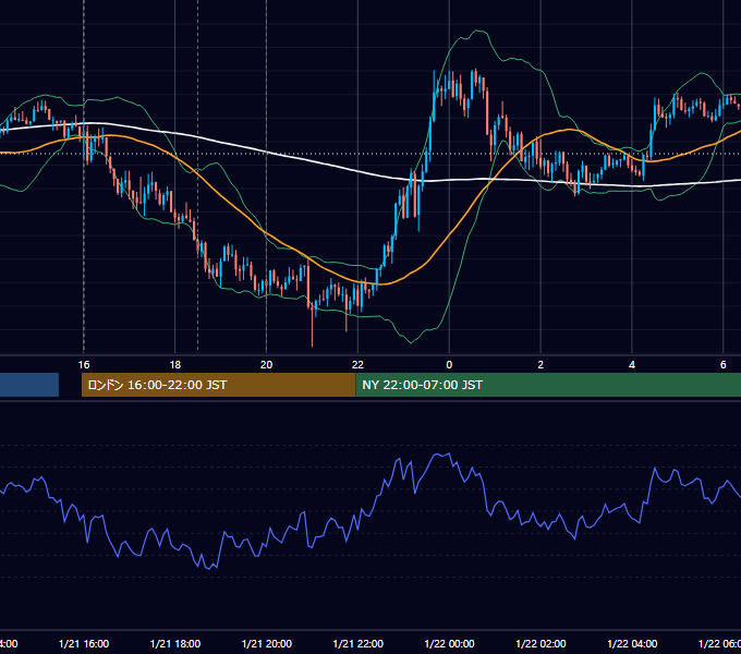 2026年1月21日（水） GBP/JPY 5分足チャート