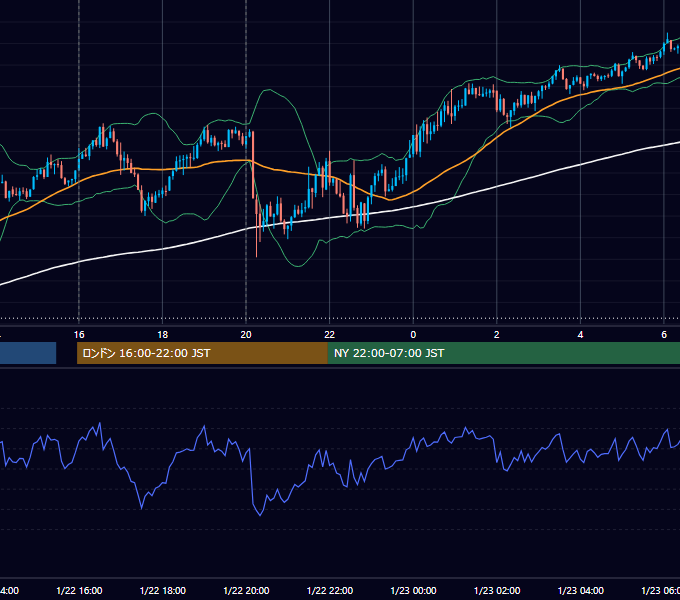 2026年1月22日（木） GBP/JPY 5分足チャート