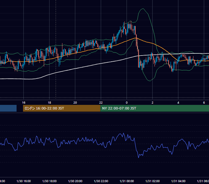 2026年1月30日（金） GBP/JPY 5分足チャート